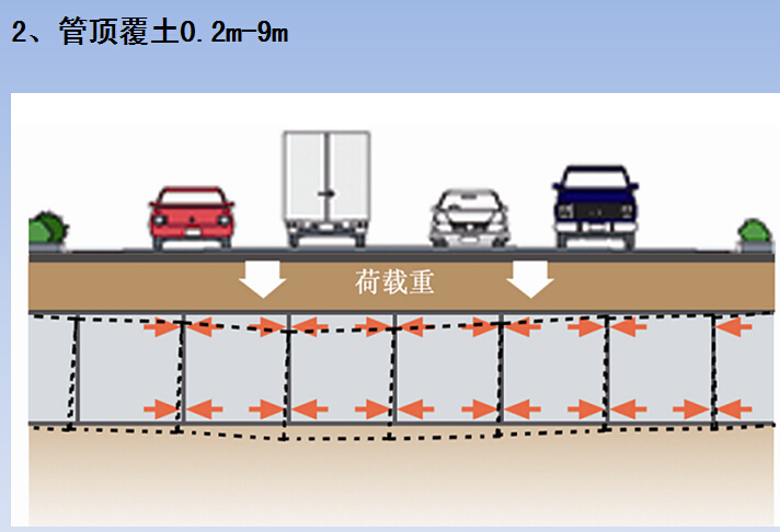 過(guò)道管施工案例